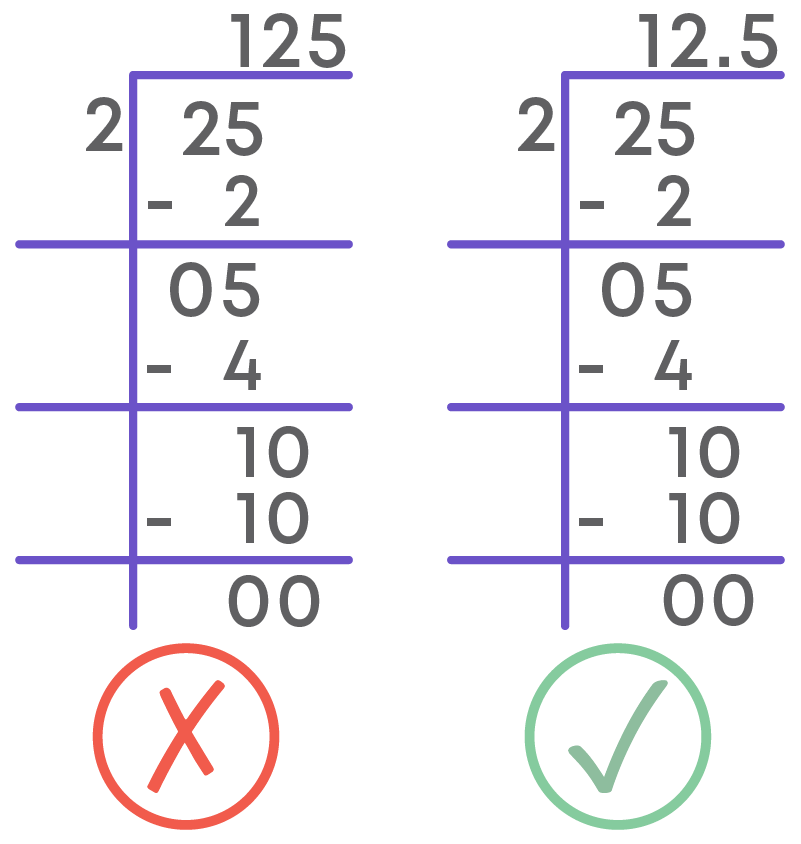 Class 7 CBSE Fractions And Decimals Blog